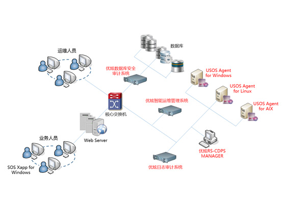 （4）孝感市人力资源和社会保障局