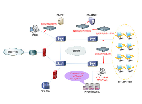 （2）新疆自治区农村信用社联合社