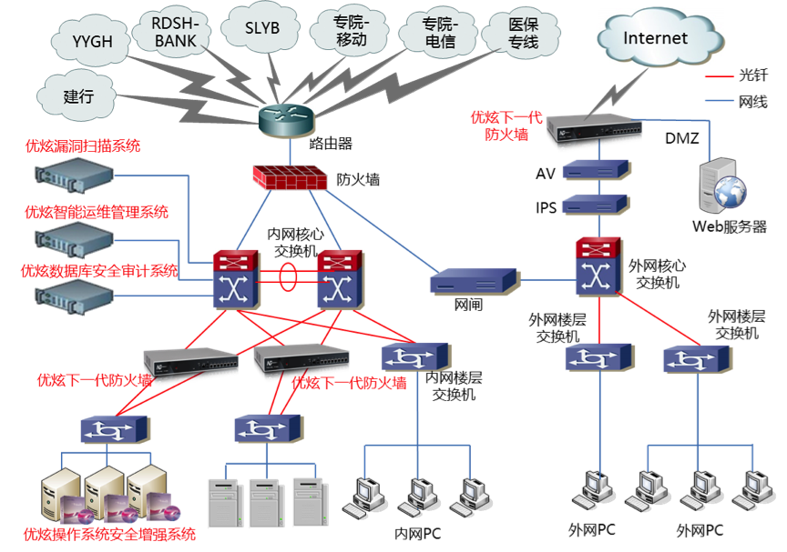 （3）山西省临汾市人民医院