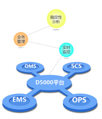 国家电网某省电力调度中心安全加固项目