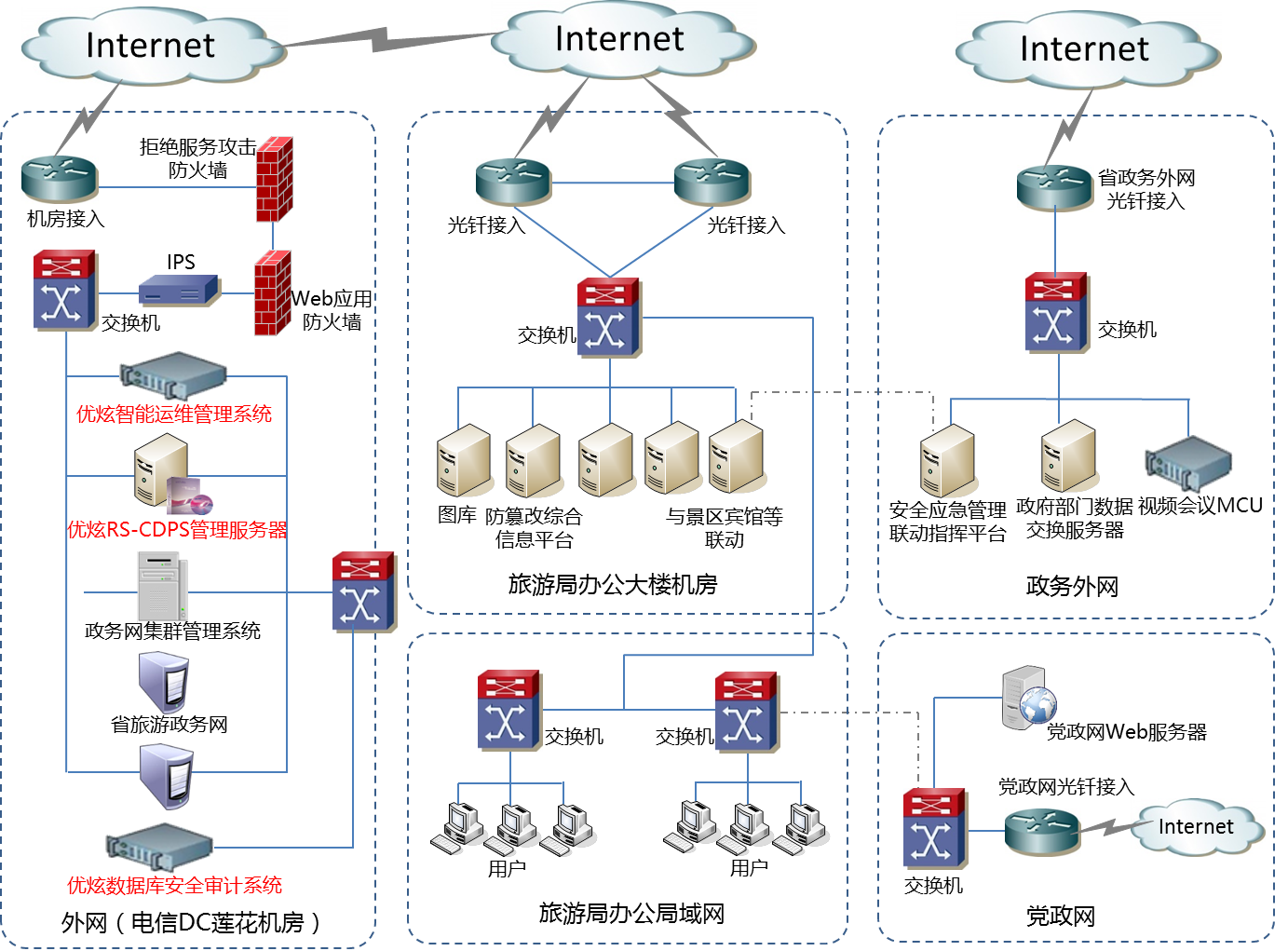 （1）四川省旅游信息中心
