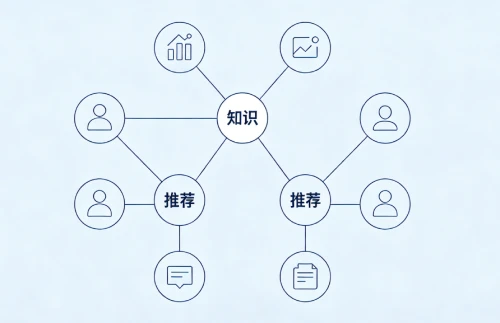 UXDB+AI之五：在知识图谱与推荐系统中定位角色