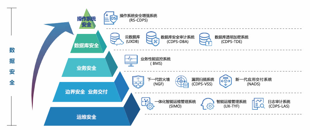 让电力监控系统信息安全无死角